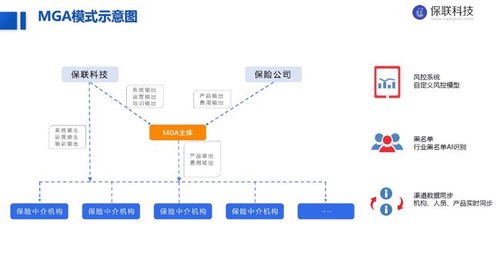 保聯科技完成2000萬元Pre-A輪融資，同創偉業與長興辰科共同投資，金融中介服務賽道再添新銳