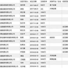 避稅天堂霍爾果斯互金企業虛火？僅悅財灣關聯公司含‘金融中介’經營范圍