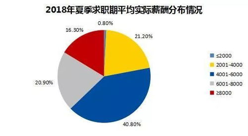 最新出爐！中山十大高薪行業，你職業在列還是“拖后腿”？